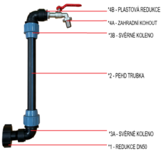 Outlet assembly for IBC with 3/4" tap